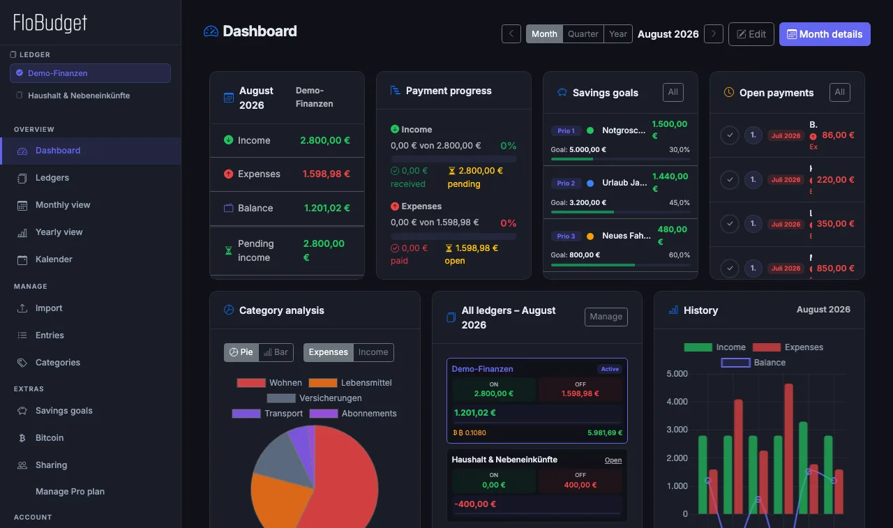 FloBudget Dashboard